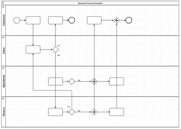 How to improve business process with a lasagne recipe - Pathfinder ...